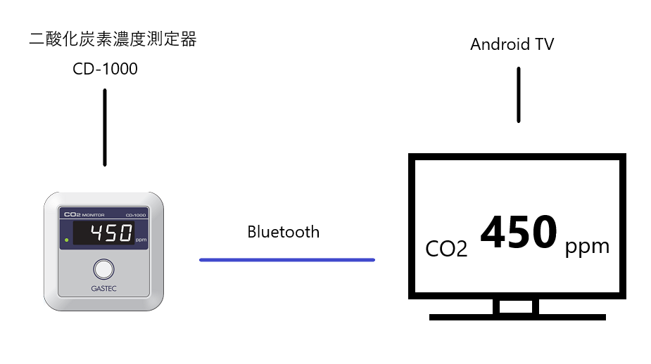 SystemAndroid